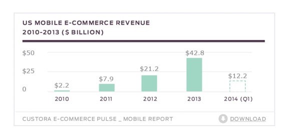 us-mobile-ecommerce-revenue