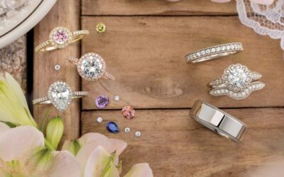 Imagine a better Jewelry Marketing Omnichannel Strategy