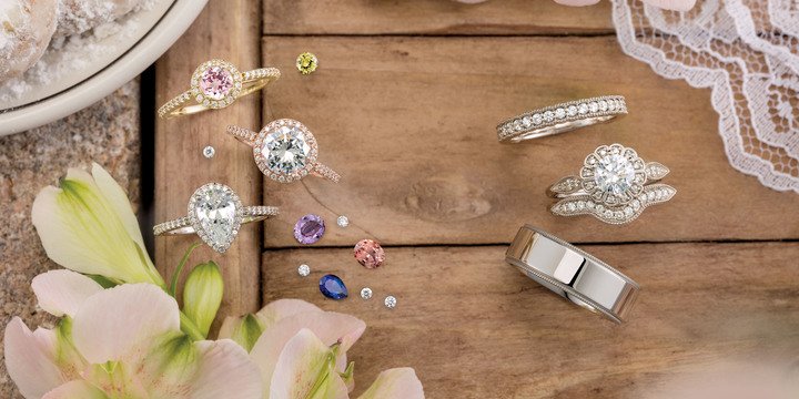 Imagine a better Jewelry Marketing Omnichannel Strategy