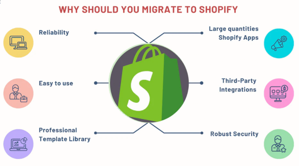 migrate to shopify